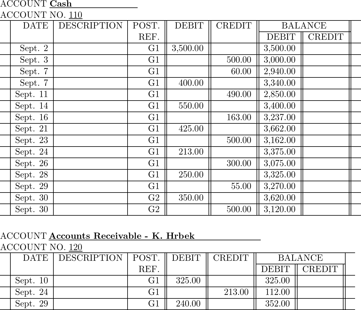 Post from the journal to the general ledger. | Quizlet