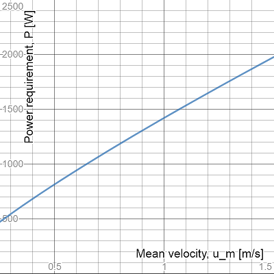 Water at $27^{\circ} \mathrm{C}$ flows with a mean velocity | Quizlet