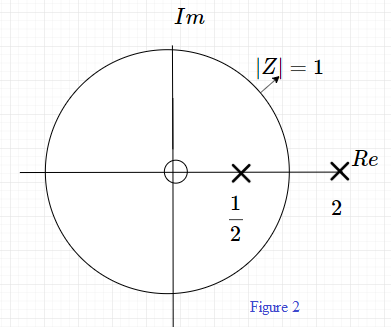 Determine The Z Transform For The Following Sequences Express All Sums In Closed Form Sketch The Pole Zero Plot And Indicate The Region Of Convergence Indicate Whether The Fourier Transform Of The Sequence Exists