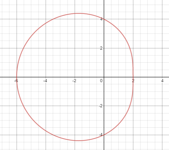 Find the length of the following polar curves. The complete | Quizlet