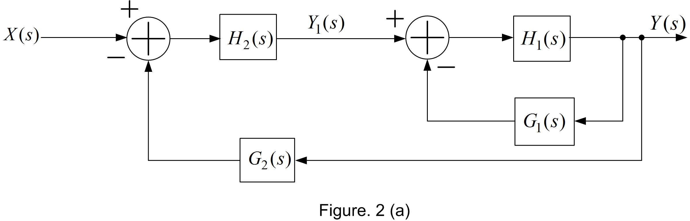 Signals And Systems - 9780138147570 - Exercise 2 | Quizlet