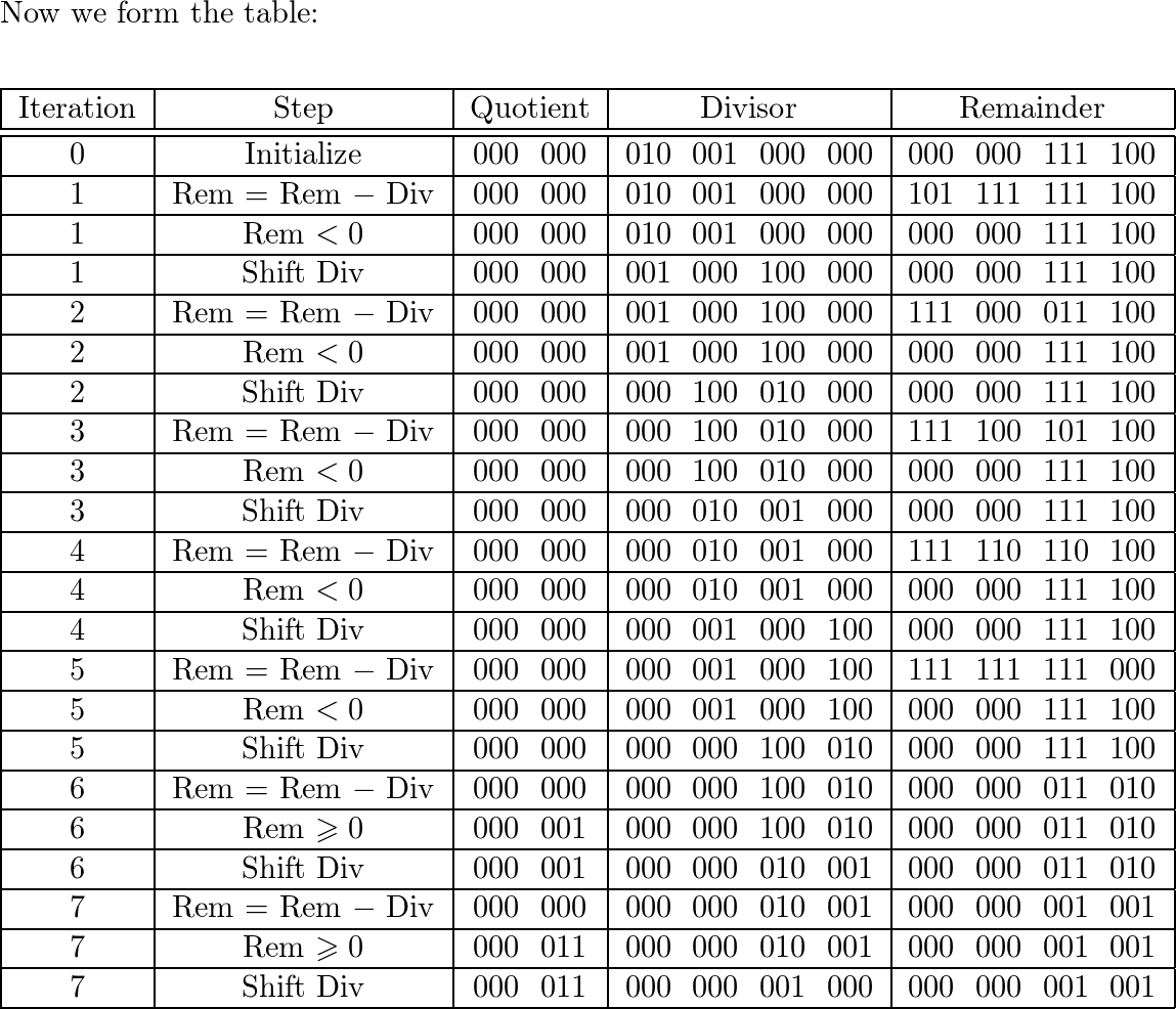 Computer Organization And Design Mips Edition: The Hardware Software 