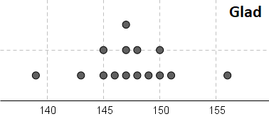 Understanding Gauge Variability in Retail Trash Bags, 2018-04-20