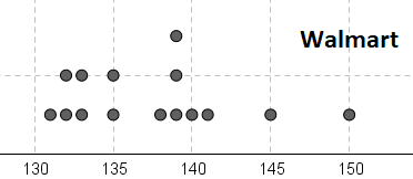 Understanding Gauge Variability in Retail Trash Bags, 2018-04-20