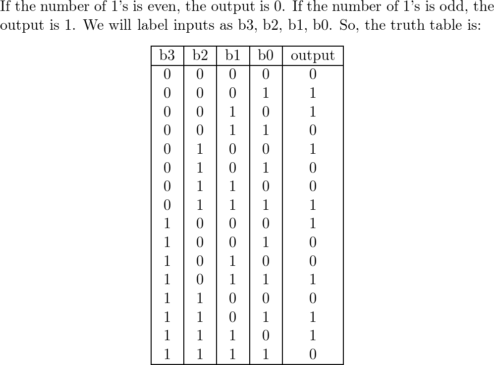 Construct the truth table for a four-input odd-parity functi | Quizlet