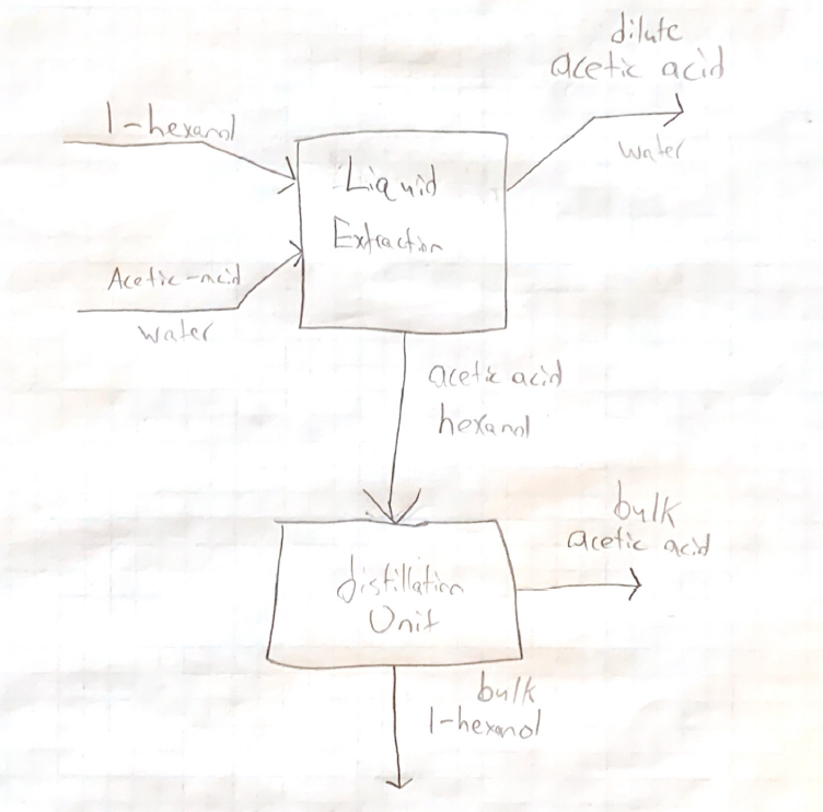 Liquid extraction is an operation used to separate the compo Quizlet