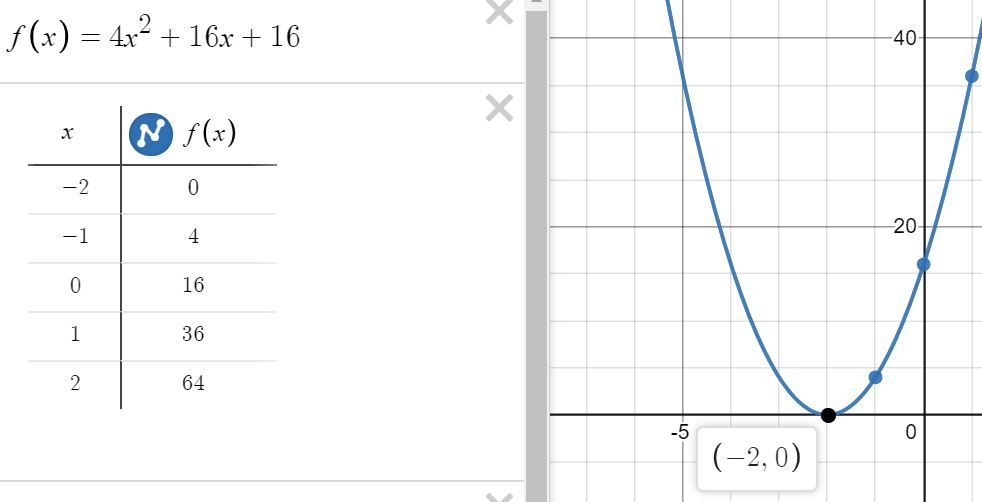 Core Connections Algebra - 9781603281010 - Exercise 78 | Quizlet