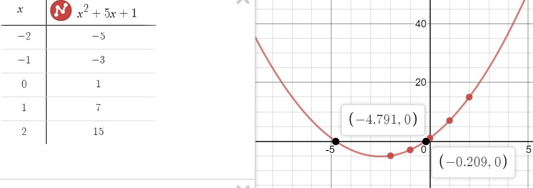 Core Connections Algebra - 9781603281010 - Exercise 78 | Quizlet