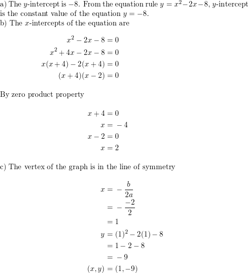 On Graph Paper Graph Y X 2 2 X 8 A Name They Intercep Quizlet