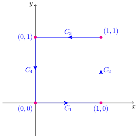 Counterclockwise around the square with vertices (0,0),(1,0) | Quizlet