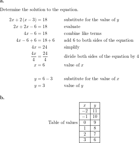 Consider This System Of Equations Math Begin Aligned 2 X 2 Y 18 Y X 3 End Aligned Math A Use Substitution To Solve This System B With Your Team Decide How To Fill In The Rest Of The Table