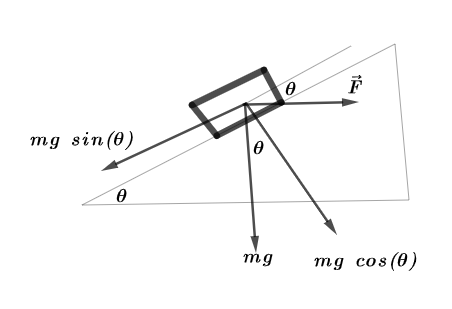 University Physics - 9780135216118 - Exercise 9b | Quizlet