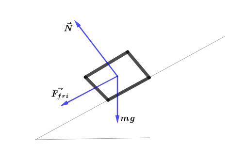 Some sliding rocks approach the base of a hill with a speed | Quizlet