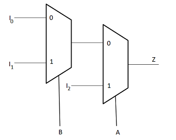 (a) Show How Two 2-to-1 Multiplexers (with No Added Gates) C | Quizlet