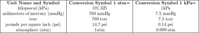 Conversion of pressure in hotsell different units