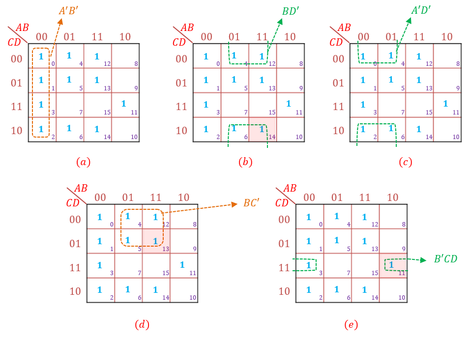 Fundamentals Of Logic Design - 9781133628477 - Exercise 6 | Quizlet