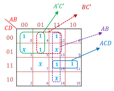 Fundamentals Of Logic Design - 9781133628477 - Exercise 6 | Quizlet