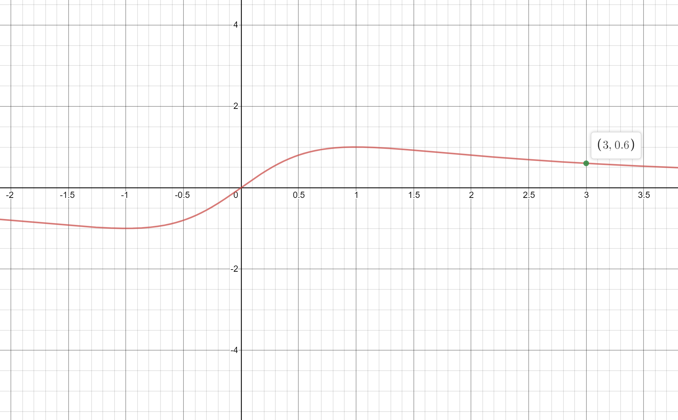 Precalculus - 9780076602186 - Exercise 5 | Quizlet