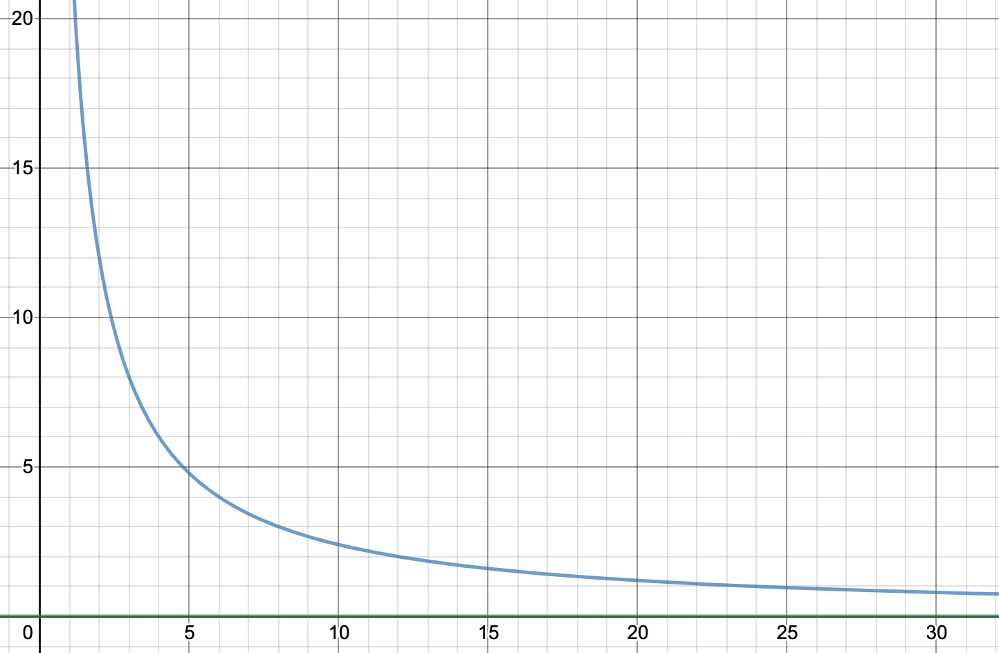 Principles Of Microeconomics - 9781305239494 - Exercise 6a | Quizlet