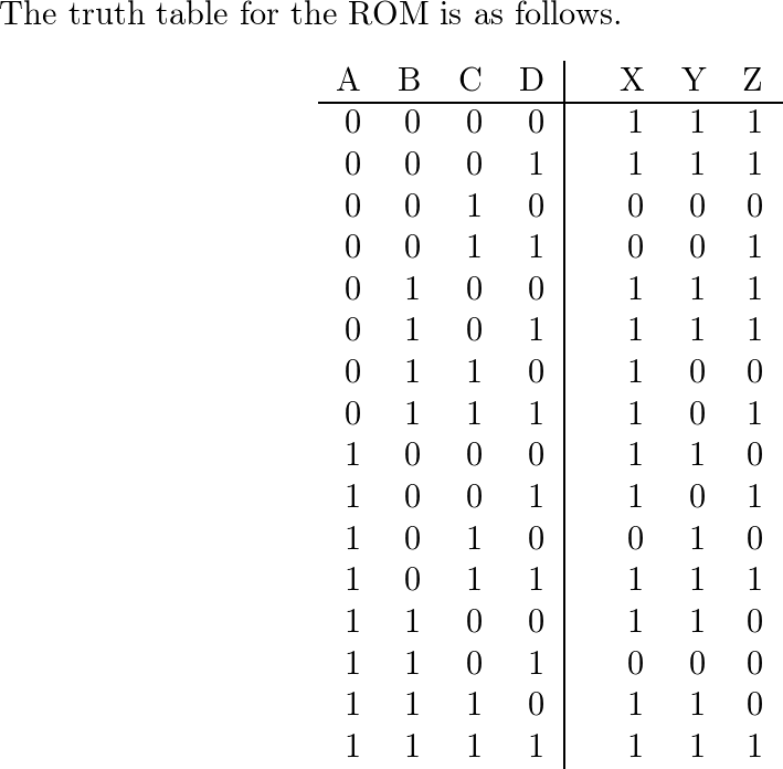 Fundamentals of Logic Design - 9781133628477 - Exercise 8 | Quizlet