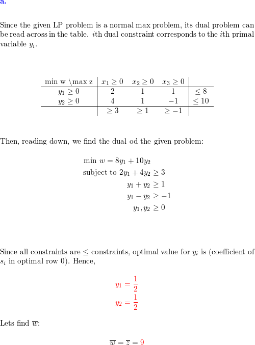 Solved The following tableau for a dual maximum problem was