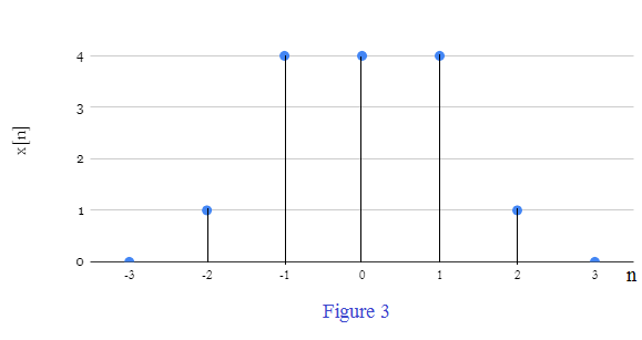 Signals And Systems - 9780138147570 - Exercise 65 | Quizlet