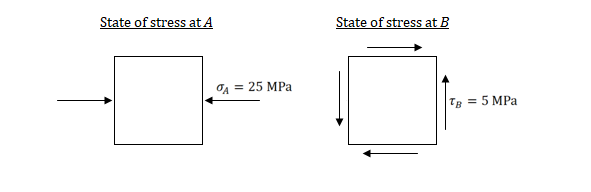 Mechanics Of Materials - 9780133254426 - Exercise 30 | Quizlet