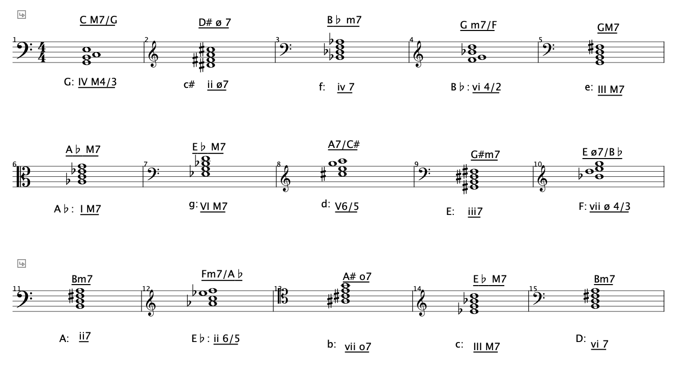 Tonal Harmony 8Th Edition Answers Slader : 2 - We no longer offer a free print im, but the im ...