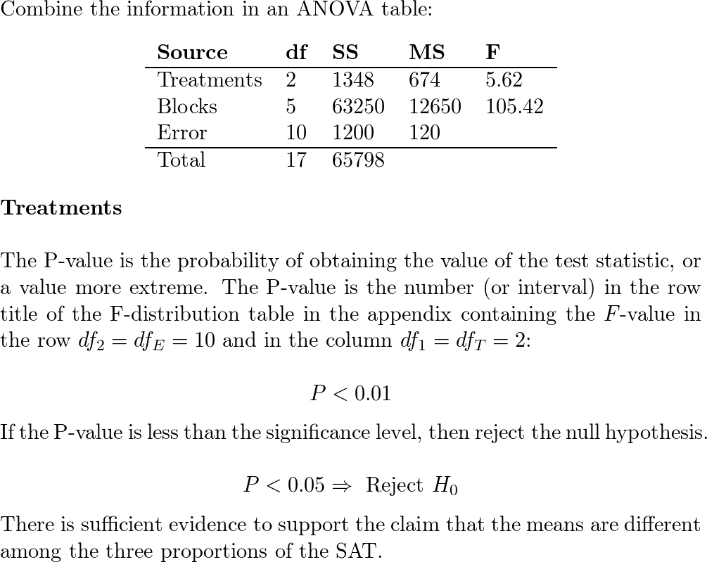 Solved 3. (ANOVA) Data on Scholastic Aptitude Test (SAT)