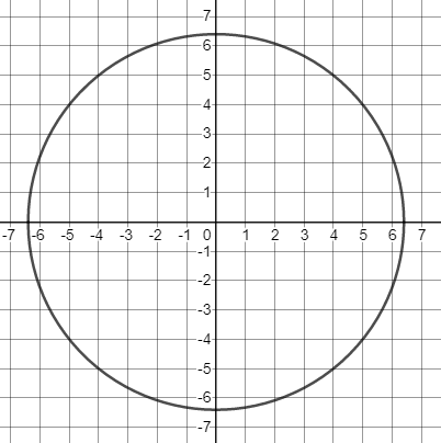 A Graph The Circle Defined By X 2 Y 2 41 Quizlet