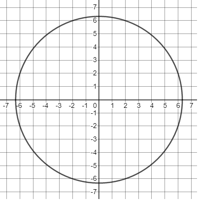 A Graph The Circle Defined By X 2 Y 2 40 Quizlet