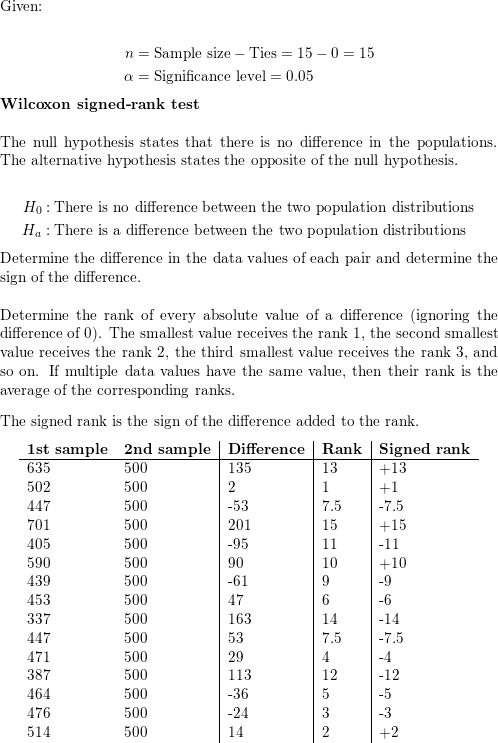 The Scholastic Aptitude Test (SAT) consists of three parts