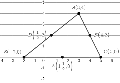 a) Draw the triangle with vertices A(3, 4), B(-2, 0), and C(