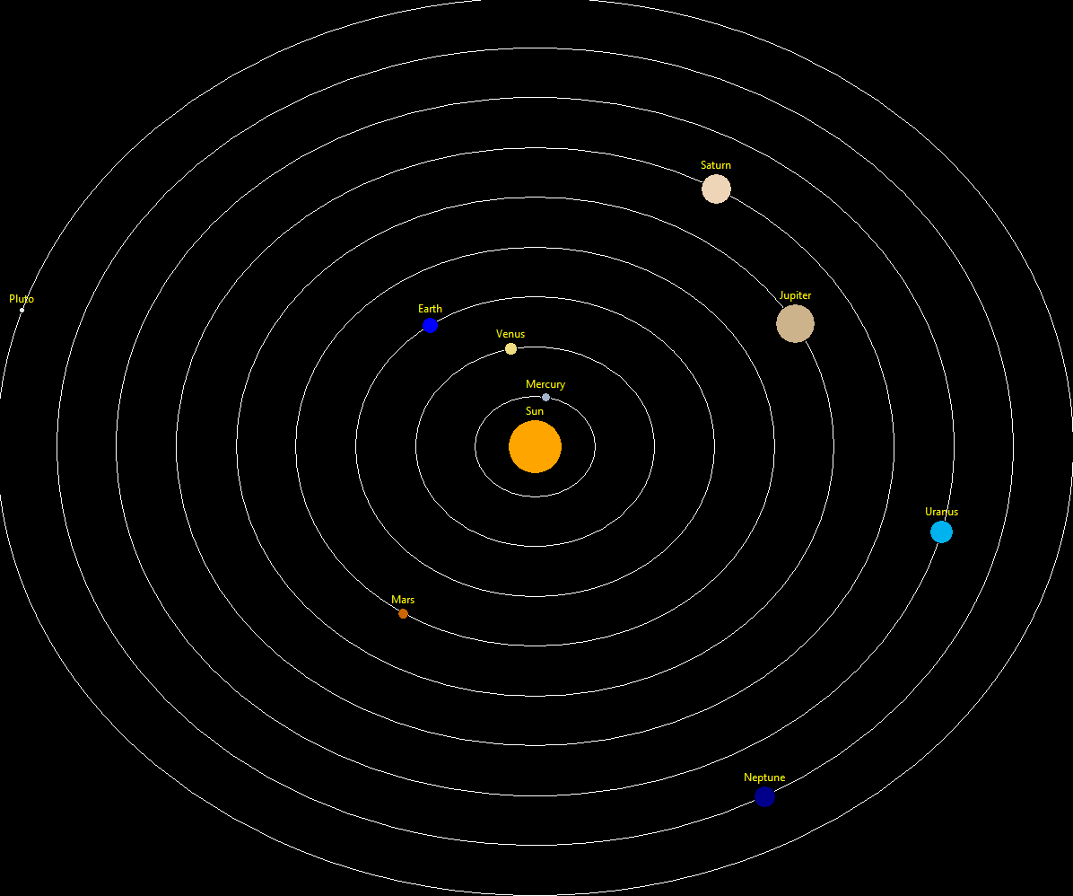 Use a *Canvas* widget to draw each of the planets of our sol | Quizlet