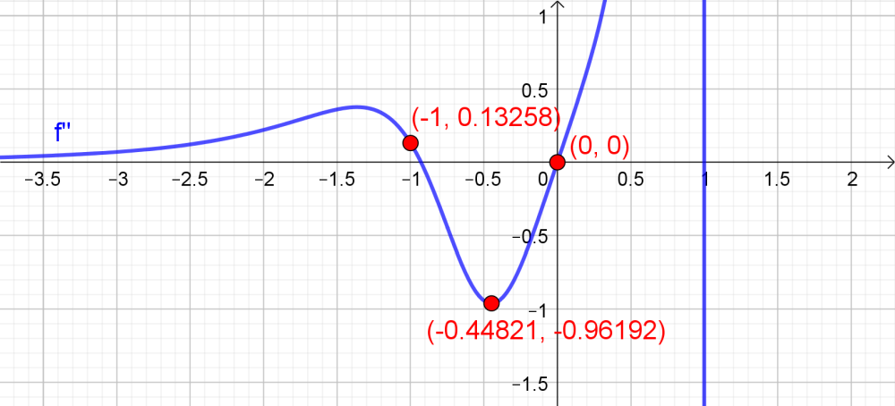 a-use-the-trapezoidal-rule-to-approximate-each-integral-quizlet