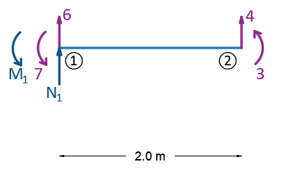 Structural Analysis - 9780134610672 - Exercise 3 | Quizlet