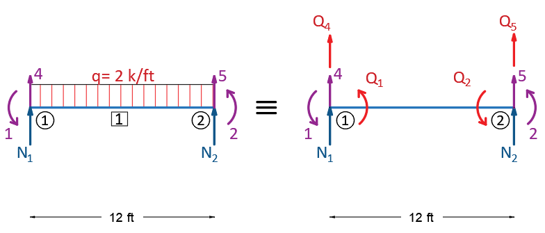 Structural Analysis - 9780134610672 - Exercise 4 | Quizlet