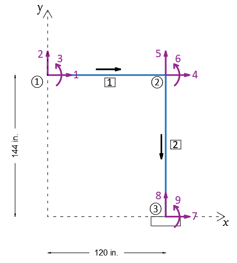 Structural Analysis - 9780134610672 - Exercise 1 | Quizlet