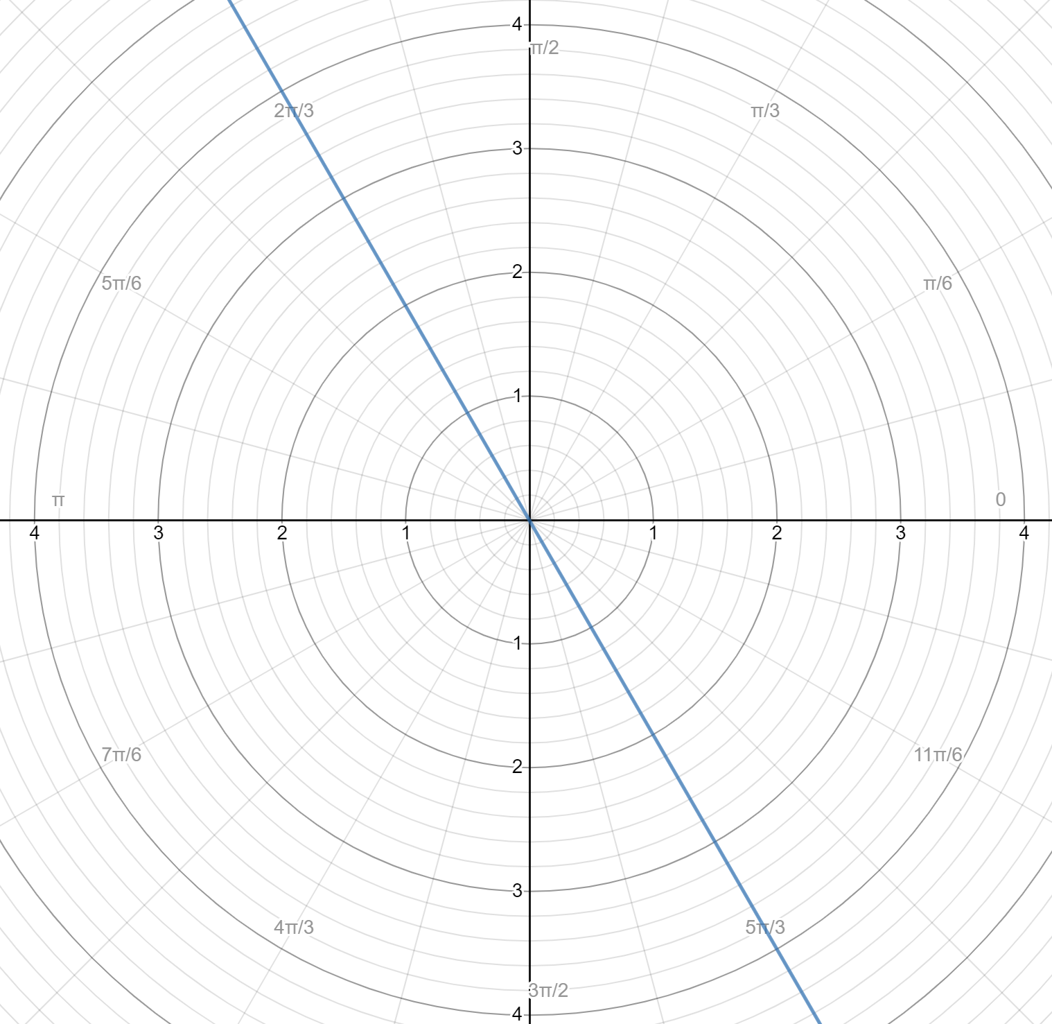 Precalculus (Common Core Edition) - 9780076641833 - Exercise 37 | Quizlet