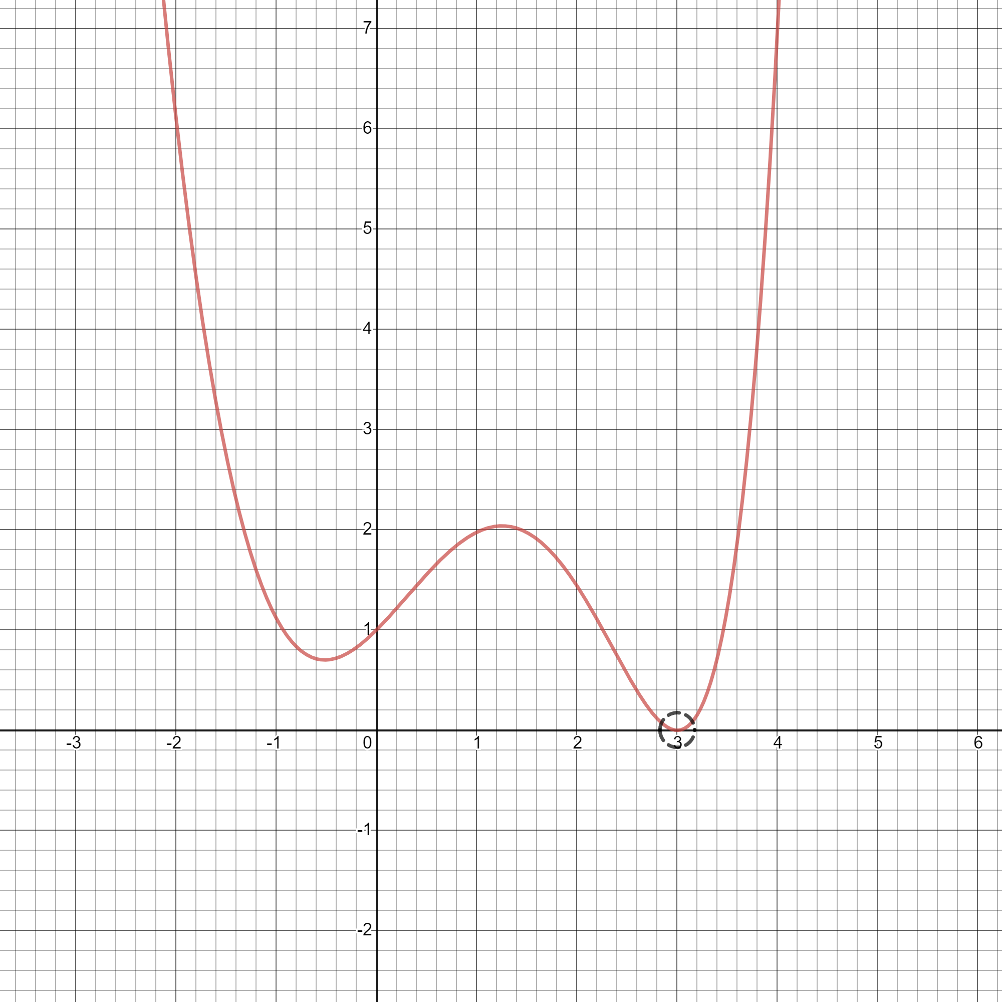 Stewart Calculus: Early Transcendentals - 9781285741550 - Exercise 8 ...