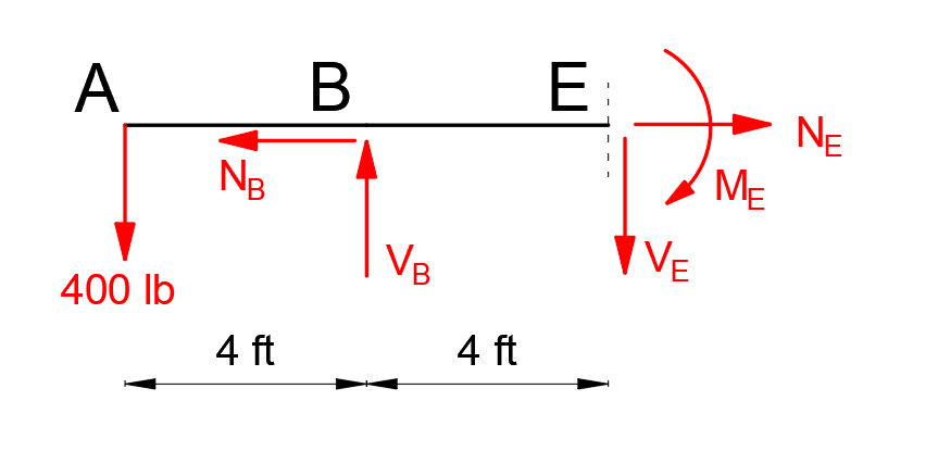 Mechanics Of Materials - 9780134319650 - Exercise 1 | Quizlet