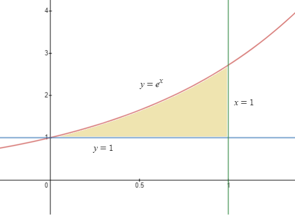 Find the centroid of the region lying between the graphs of | Quizlet