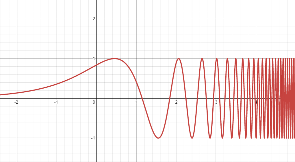 graph-f-x-sin-left-e-x-right-and-use-the-graph-to-es-quizlet