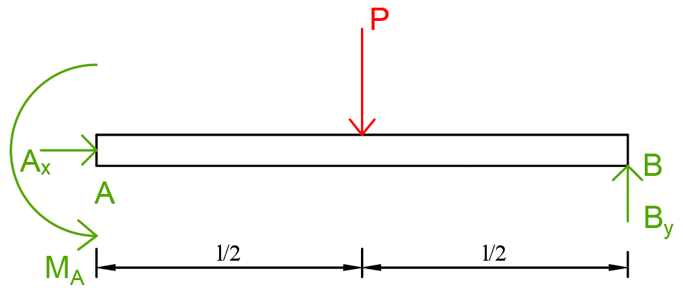 Engineering Mechanics: Statics - 9780133918922 - Exercise 2 | Quizlet