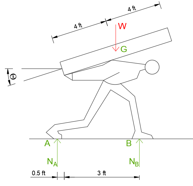 Engineering Mechanics: Statics - 9780133918922 - Exercise 2 | Quizlet