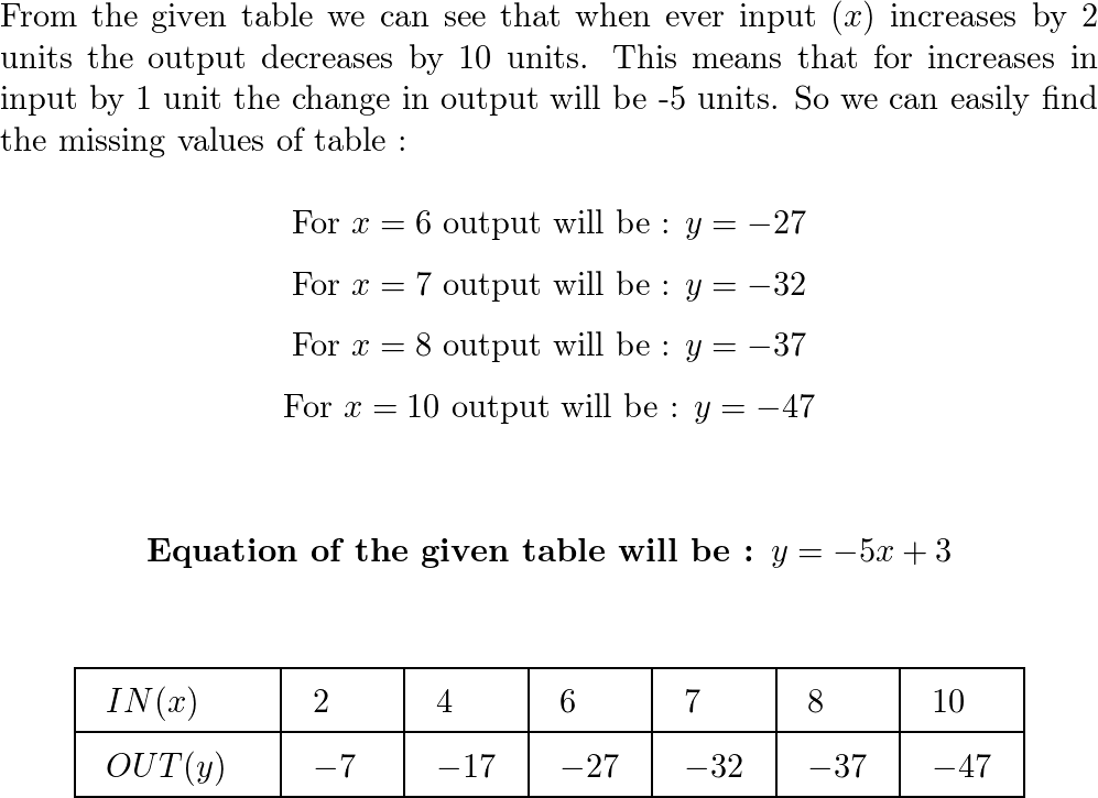 Core Connections Algebra - 9781603281010 - Exercise 73 | Quizlet