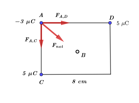 Identical Charges Math Q 5 00 Mu C Math Are Placed At Opposite Corners Of A Square That Has Sides Of Length 8 00 Cm Point A Is At One Of The Empty Corners And Point B