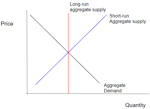 a roaring economy assignment quizlet