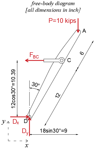 Mechanics of Materials - 9781260113273 - Exercise 37 | Quizlet