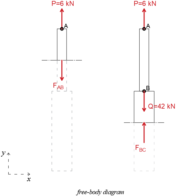 Mechanics Of Materials - 9780073398235 - Exercise 20 | Quizlet